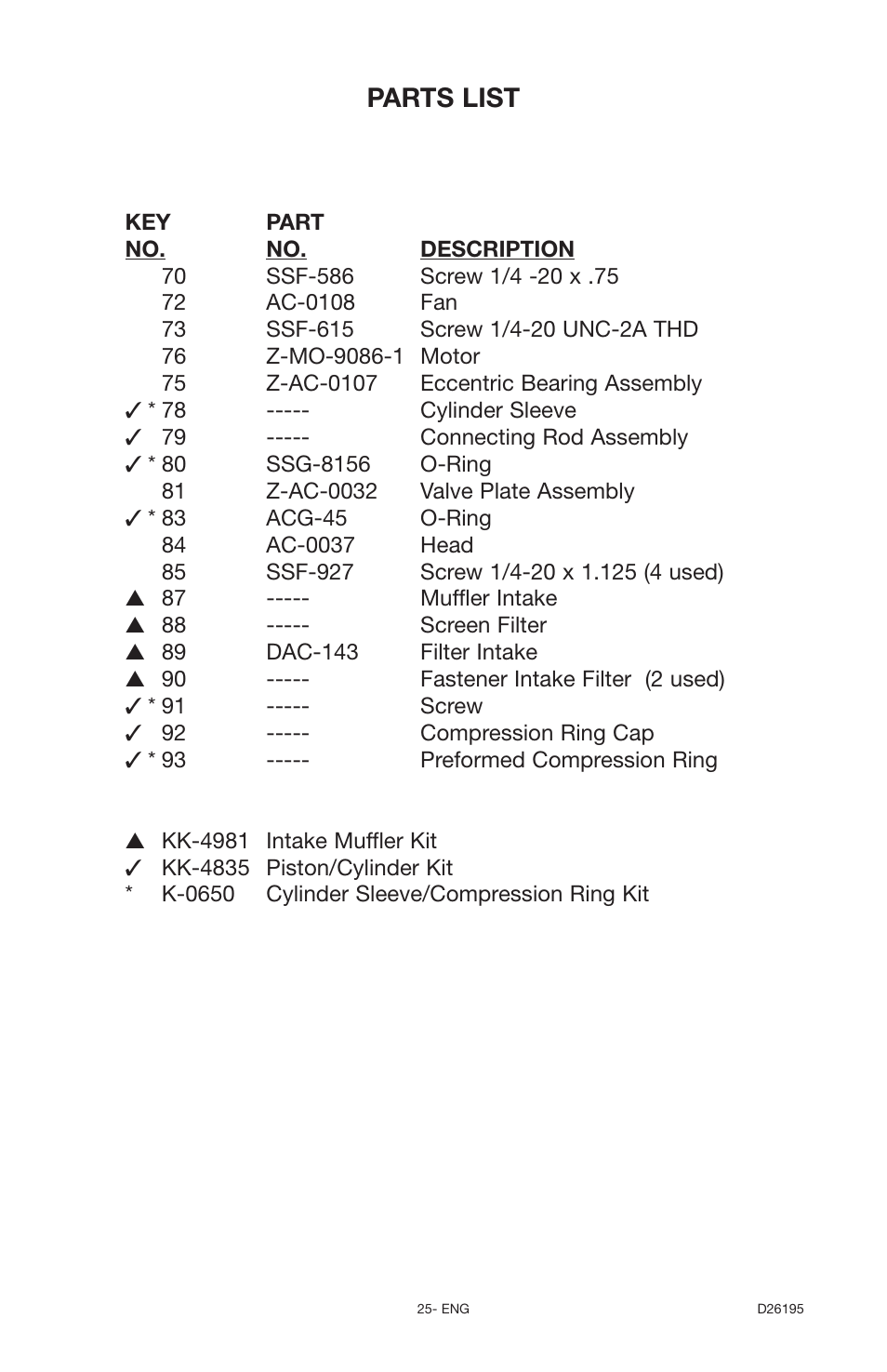 Parts list | Delta Oil-Free 66-651 User Manual | Page 25 / 26