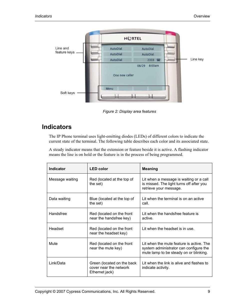 Indicators | Cypress Communications IP Phone 1140 User Manual | Page 9 / 43