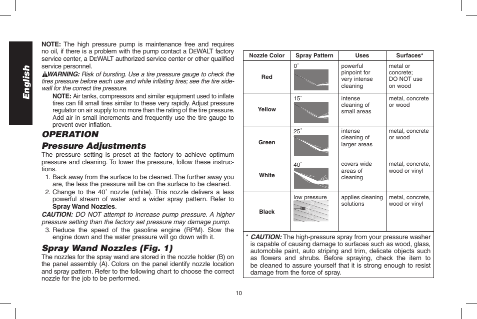 English, Operation pressure adjustments, Spray wand nozzles (fig. 1) | DeWalt DPH3100 User Manual | Page 10 / 64