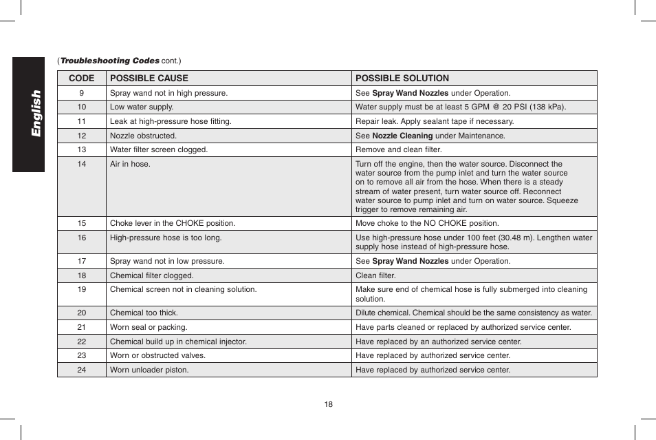 English | DeWalt DPH3100 User Manual | Page 18 / 64