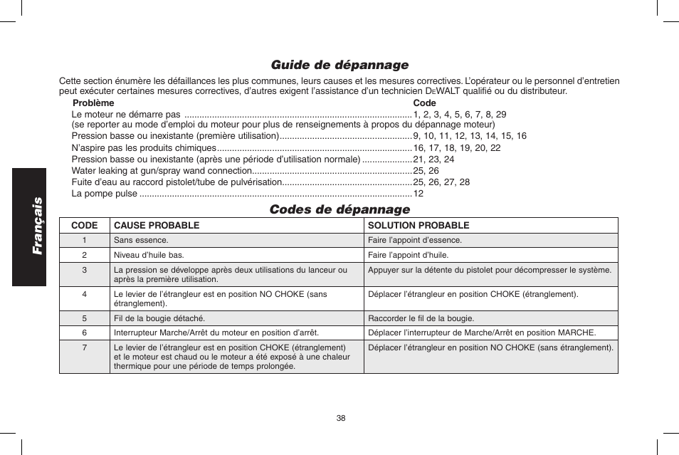 Français, Guide de dépannage, Codes de dépannage | DeWalt DPH3100 User Manual | Page 38 / 64