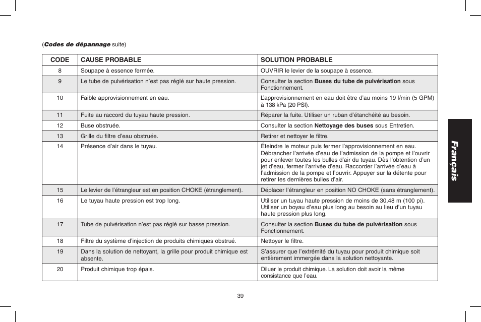 Français | DeWalt DPH3100 User Manual | Page 39 / 64