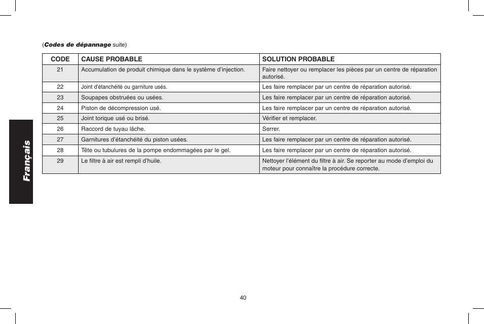 Français | DeWalt DPH3100 User Manual | Page 40 / 64