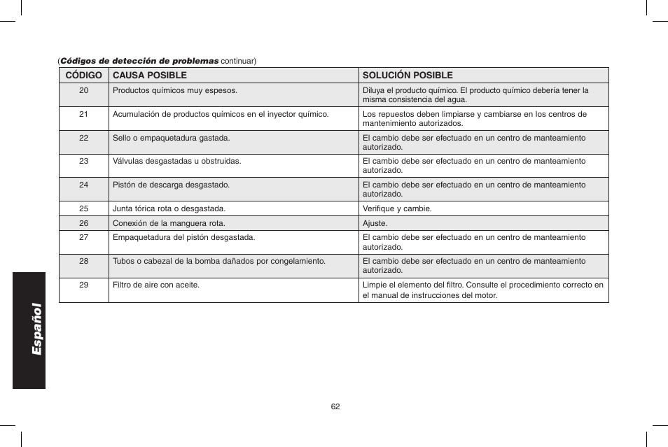 Español | DeWalt DPH3100 User Manual | Page 62 / 64