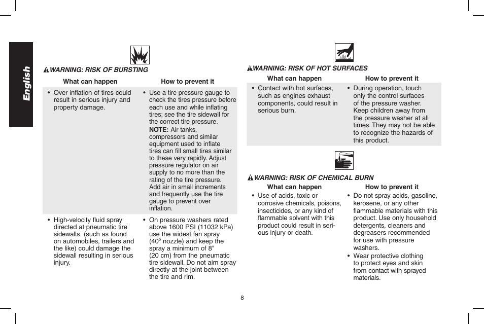 English | DeWalt DPH3100 User Manual | Page 8 / 64
