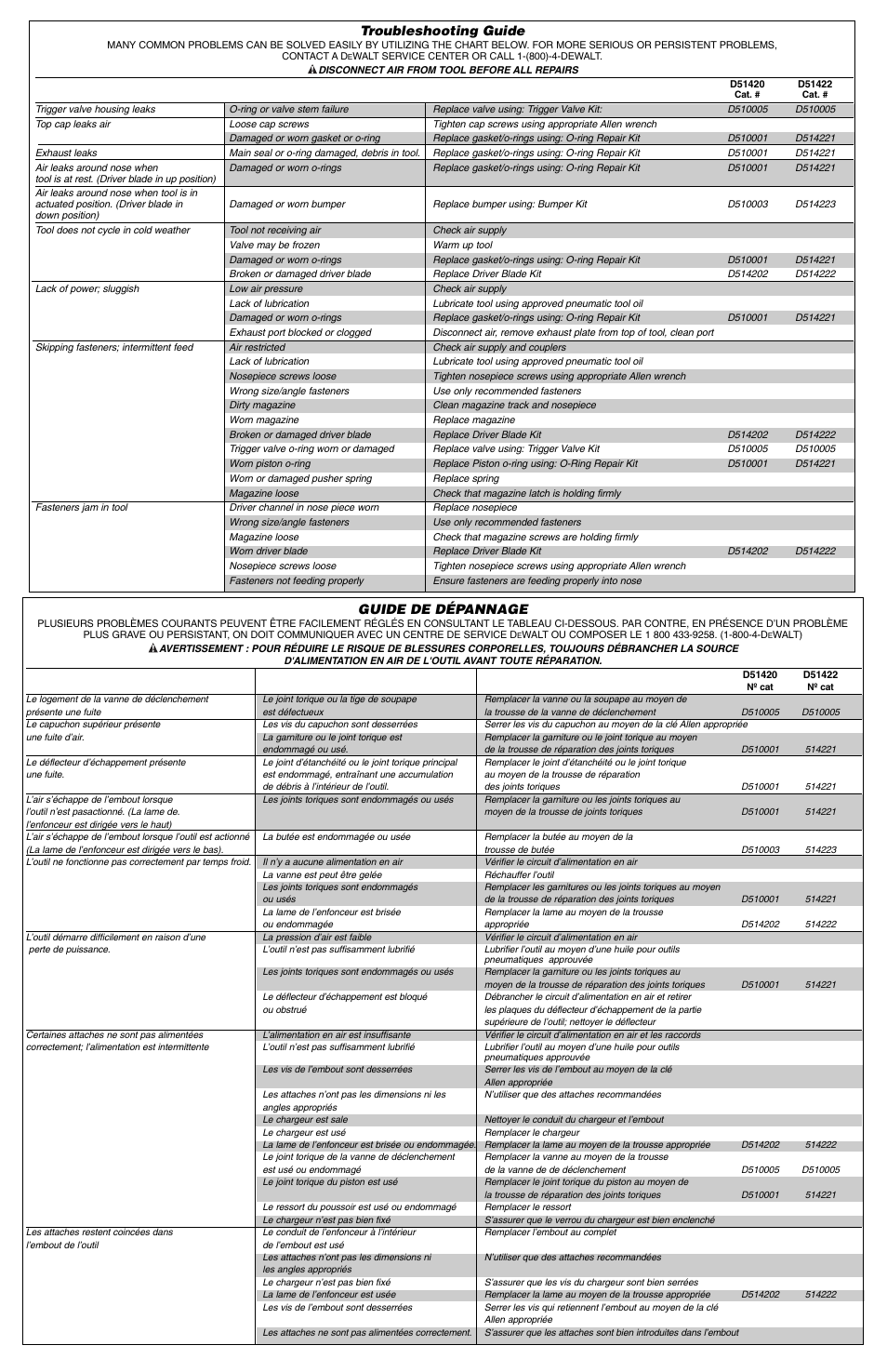 Guide de dépannage, Troubleshooting guide | DeWalt D51420 User Manual | Page 9 / 10