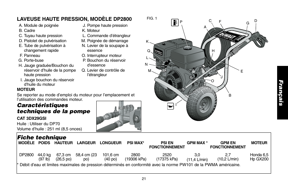 Fiche technique, Caractéristiques techniques de la pompe | DeWalt A16505 User Manual | Page 21 / 64