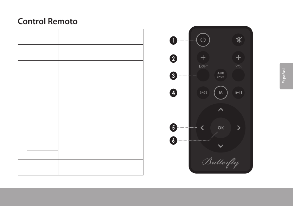 Control remoto | COBY CSMP145 User Manual | Page 27 / 62