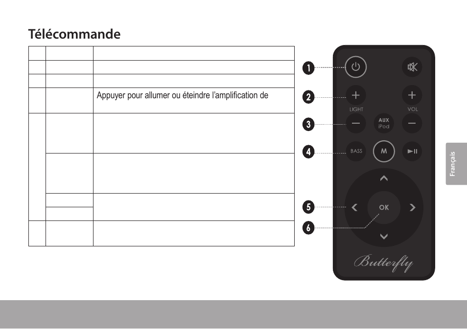 Télécommande | COBY CSMP145 User Manual | Page 47 / 62