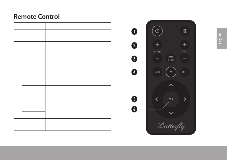 Remote control | COBY CSMP145 User Manual | Page 7 / 62
