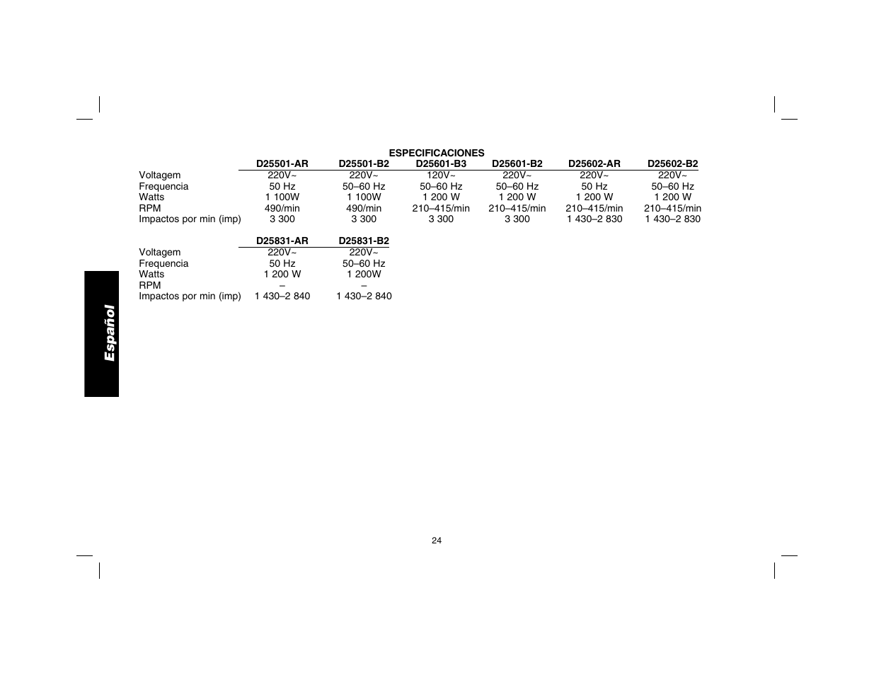 Español | DeWalt D25602 User Manual | Page 25 / 39