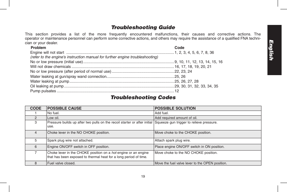 English troubleshooting guide, Troubleshooting codes | DeWalt 7103629 User Manual | Page 19 / 68