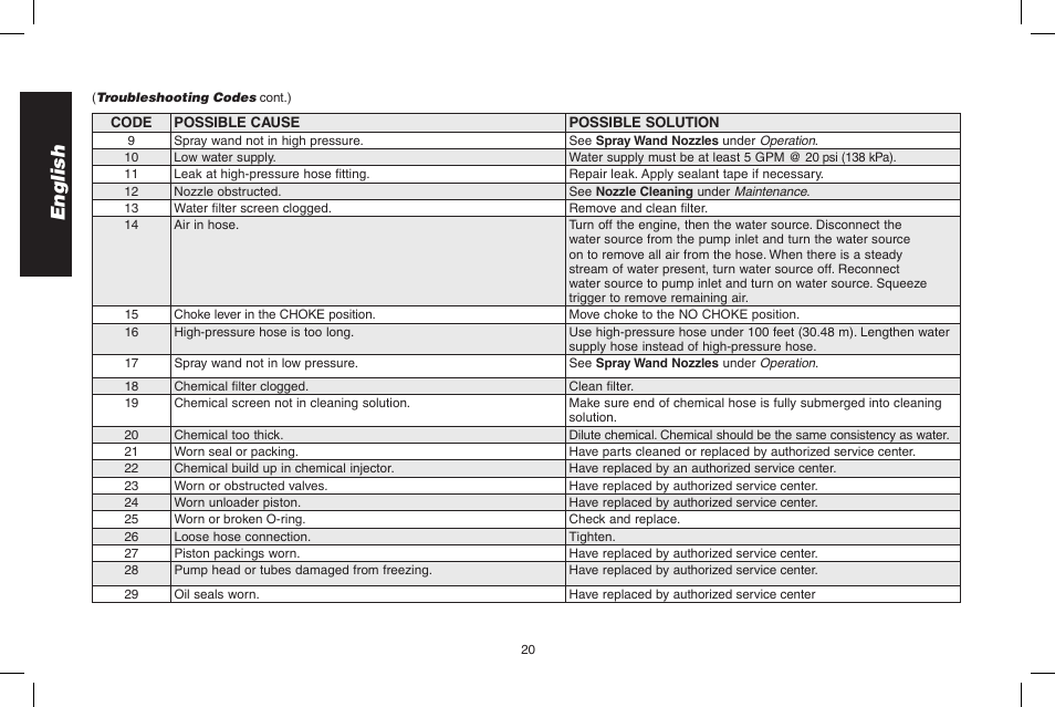 English | DeWalt 7103629 User Manual | Page 20 / 68