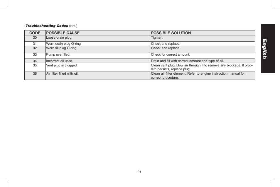 English | DeWalt 7103629 User Manual | Page 21 / 68
