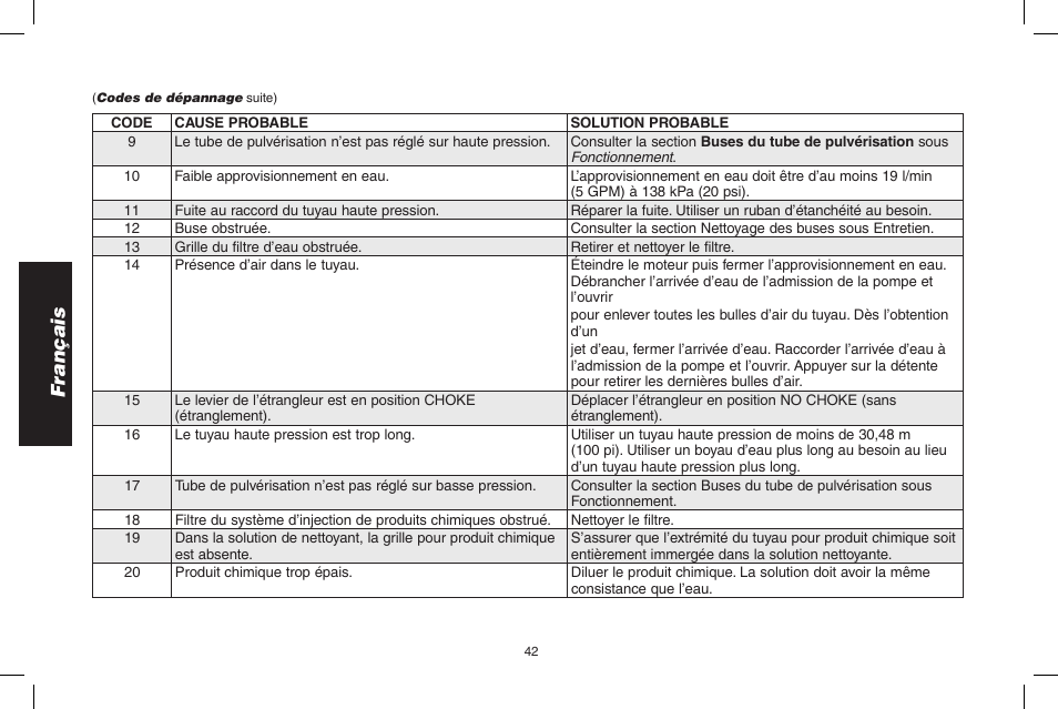 Français | DeWalt 7103629 User Manual | Page 42 / 68