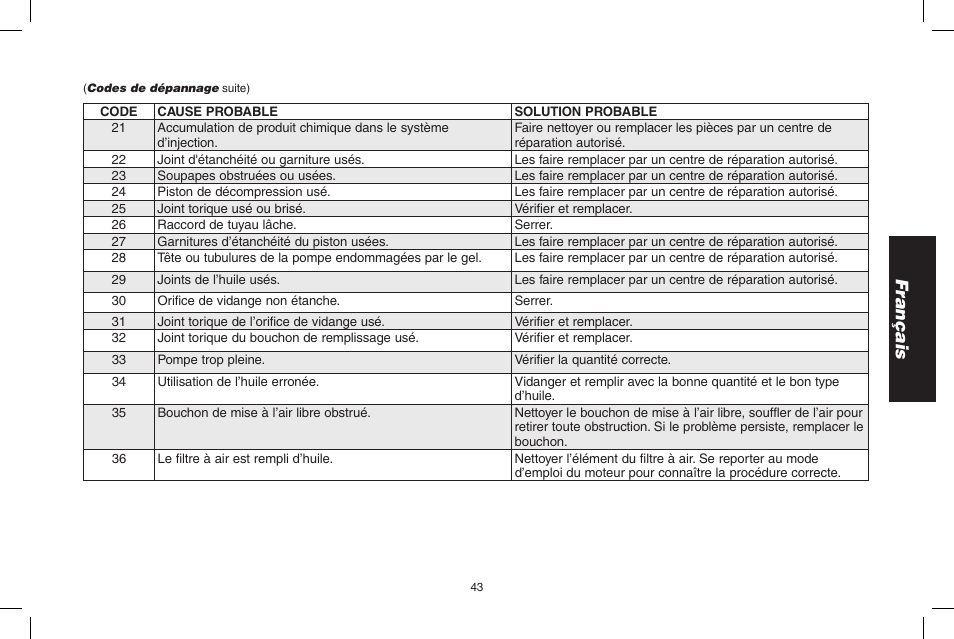 Français | DeWalt 7103629 User Manual | Page 43 / 68