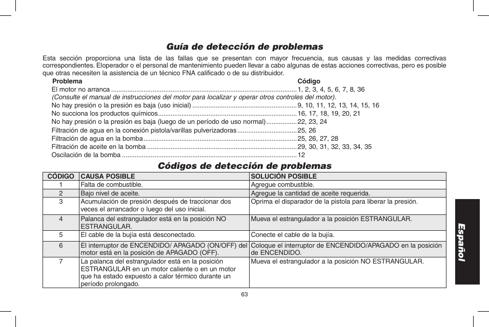 Español, Guía de detección de problemas, Códigos de detección de problemas | DeWalt 7103629 User Manual | Page 63 / 68