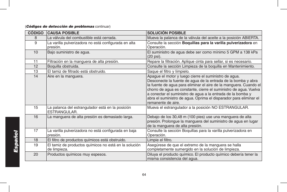 Español | DeWalt 7103629 User Manual | Page 64 / 68