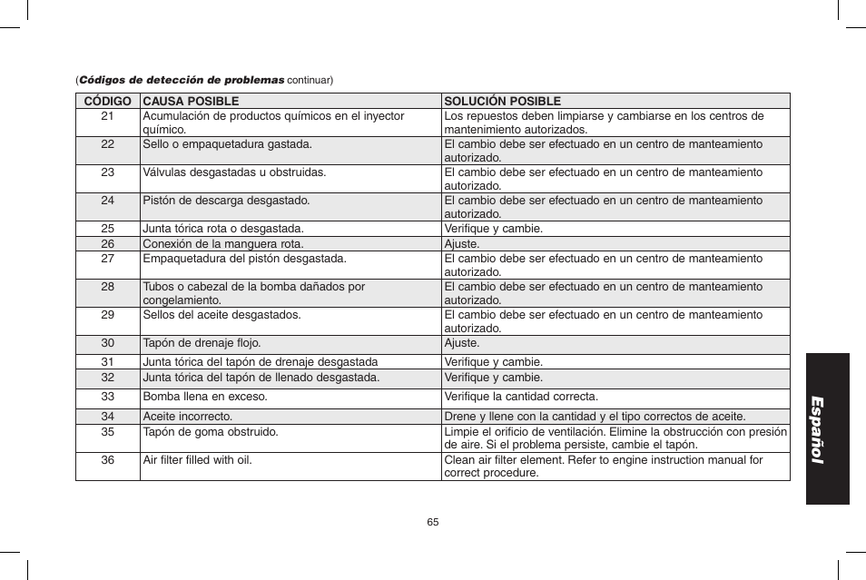 Español | DeWalt 7103629 User Manual | Page 65 / 68