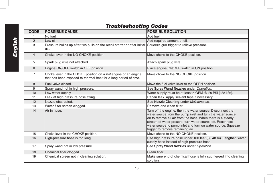 English troubleshooting codes | DeWalt N000589 User Manual | Page 18 / 64