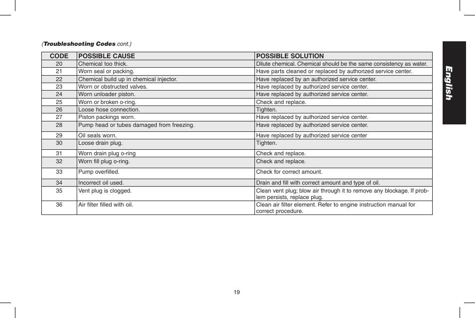 English | DeWalt N000589 User Manual | Page 19 / 64