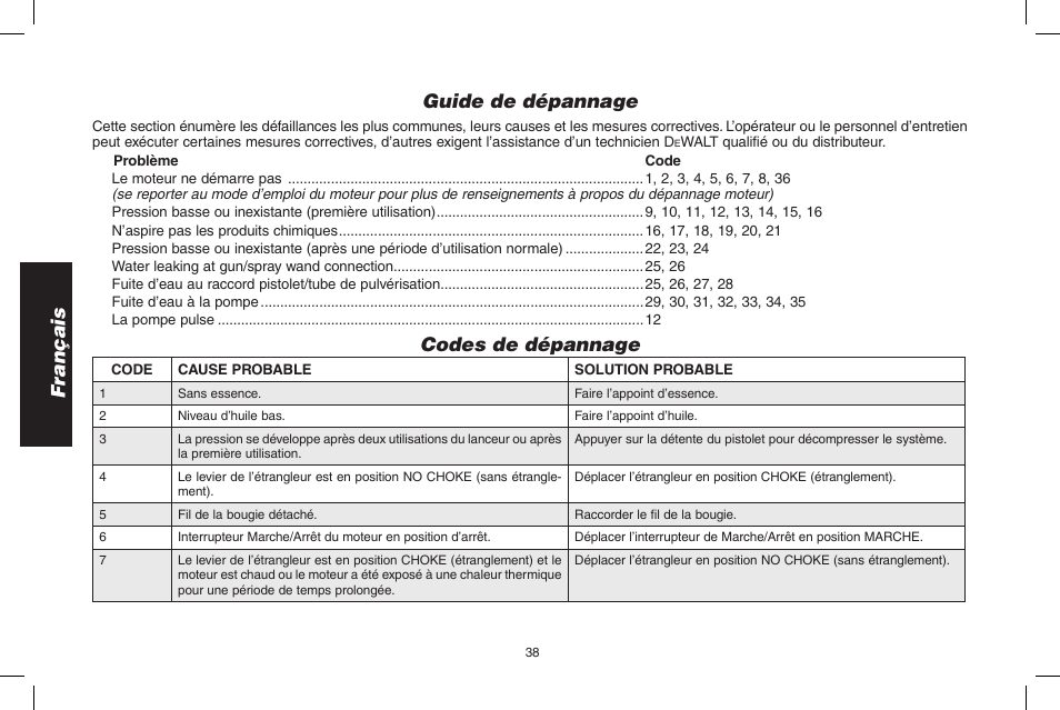 Français guide de dépannage, Codes de dépannage | DeWalt N000589 User Manual | Page 38 / 64