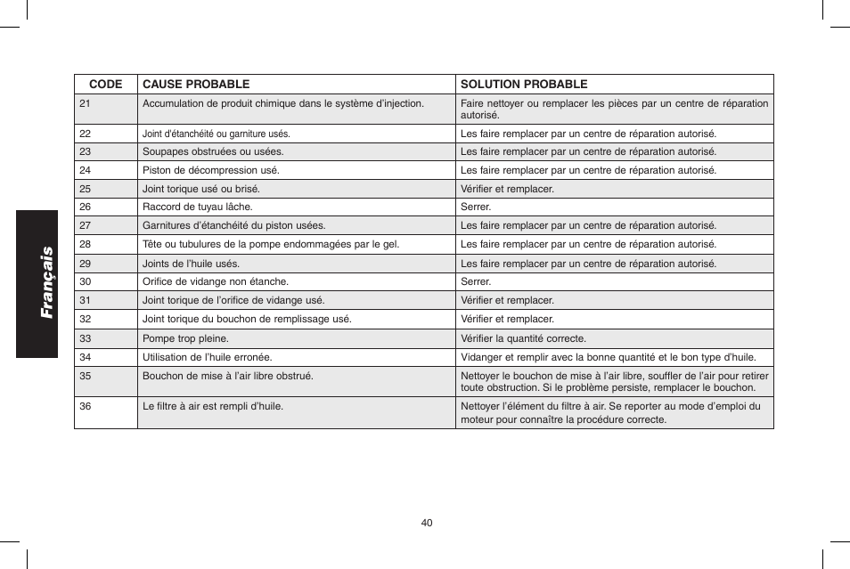 Français | DeWalt N000589 User Manual | Page 40 / 64