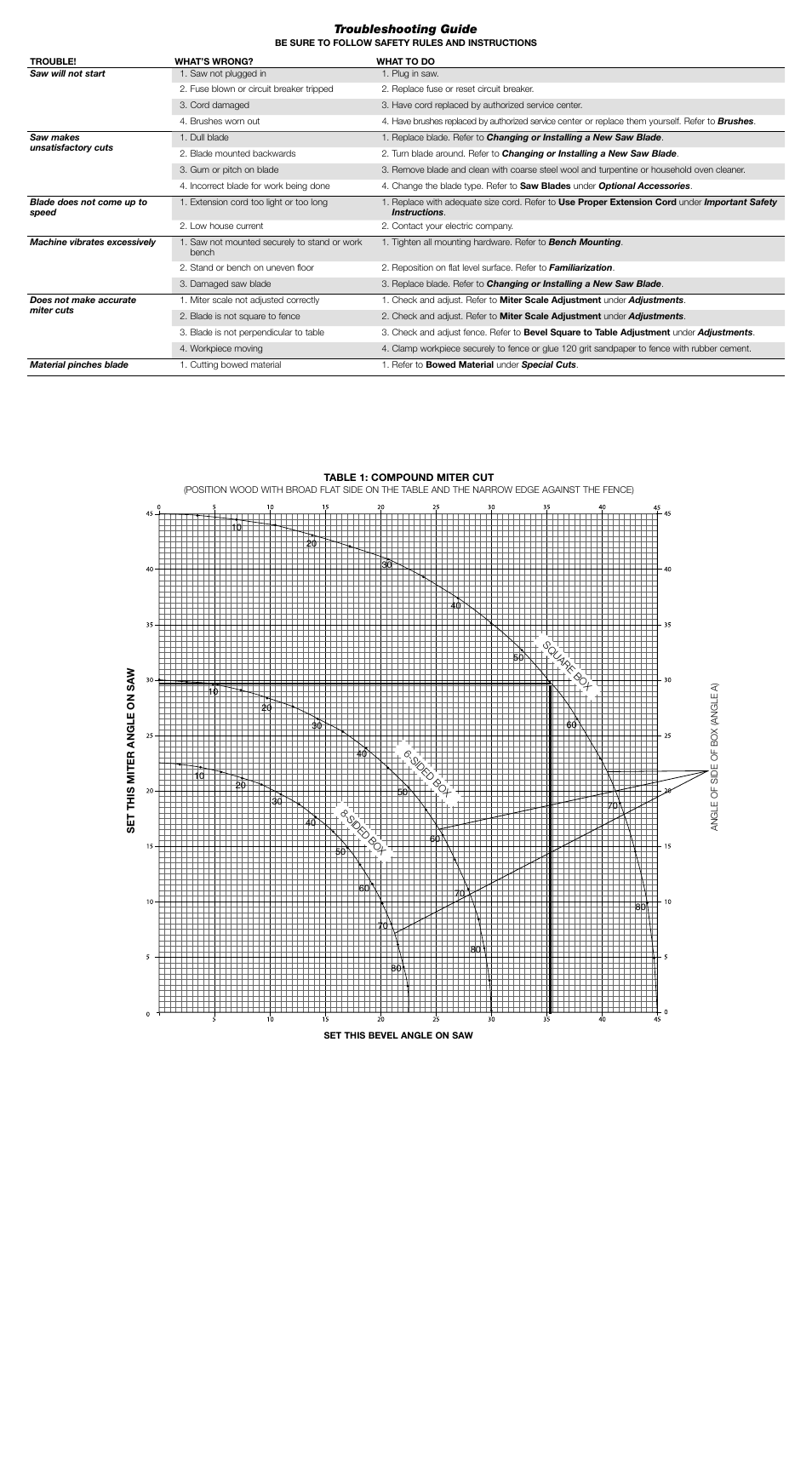 Troubleshooting guide | DeWalt Double Bevel Sliding Compound Miter Saw DWS780 User Manual | Page 7 / 7