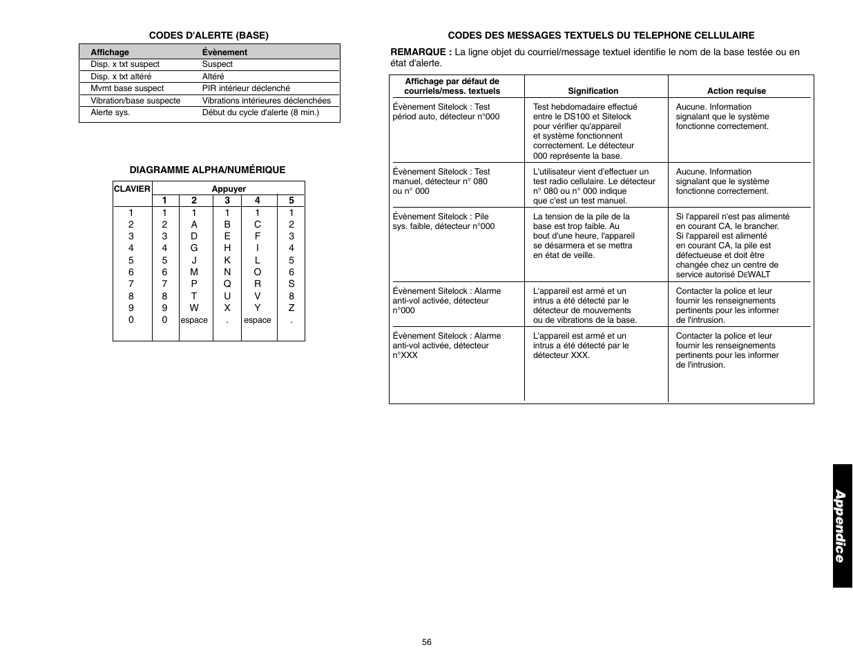 Appendice | DeWalt DS100 User Manual | Page 63 / 104