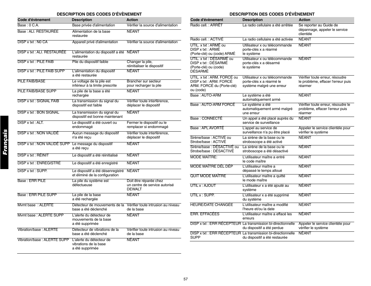 Français | DeWalt DS100 User Manual | Page 64 / 104