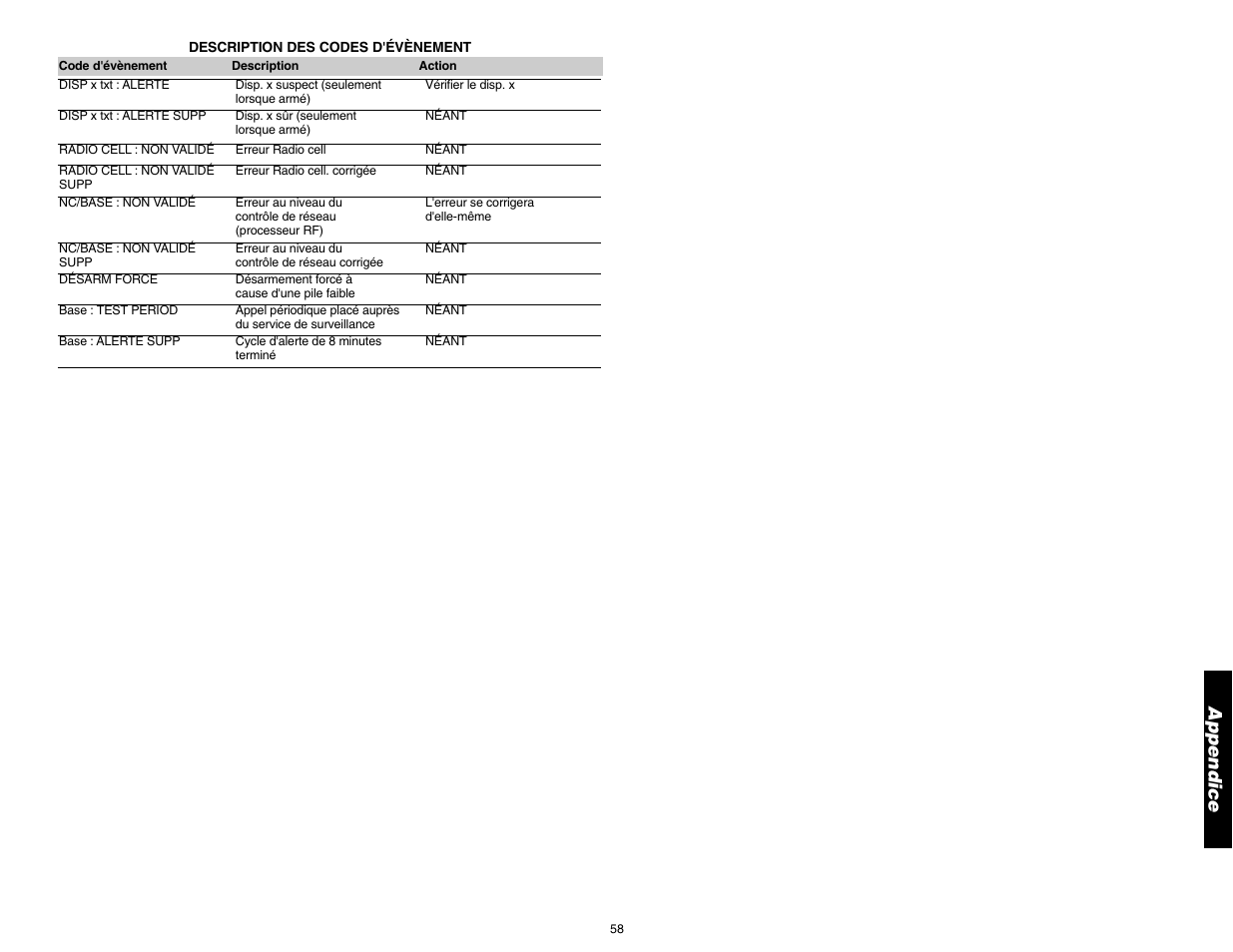 Appendice | DeWalt DS100 User Manual | Page 65 / 104