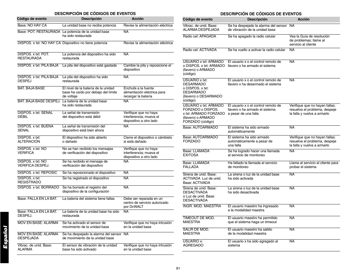 Español | DeWalt DS100 User Manual | Page 98 / 104