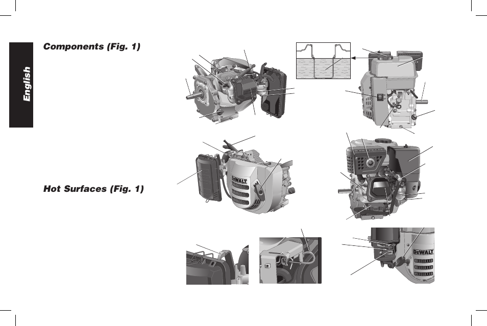 English components (fig. 1), Hot surfaces (fig. 1) | DeWalt ENGINES DW177F User Manual | Page 2 / 18