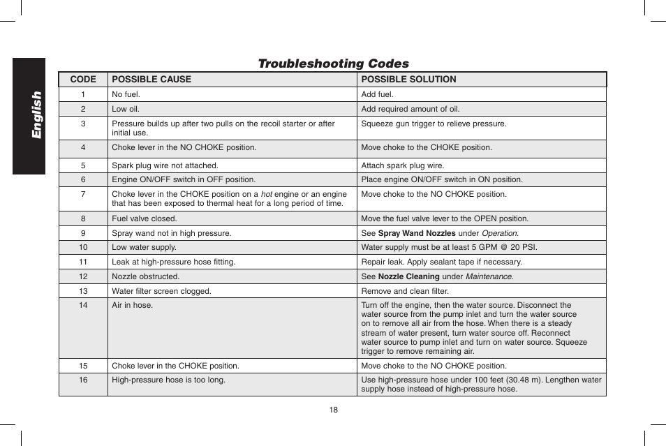 English troubleshooting codes | DeWalt DP3700 User Manual | Page 18 / 64