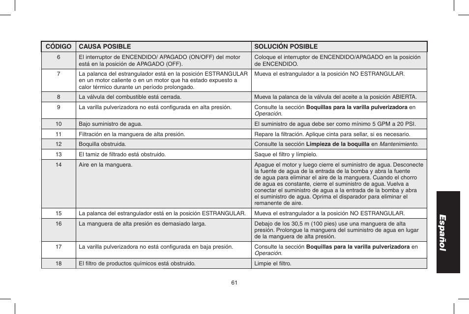 Español | DeWalt DP3700 User Manual | Page 61 / 64