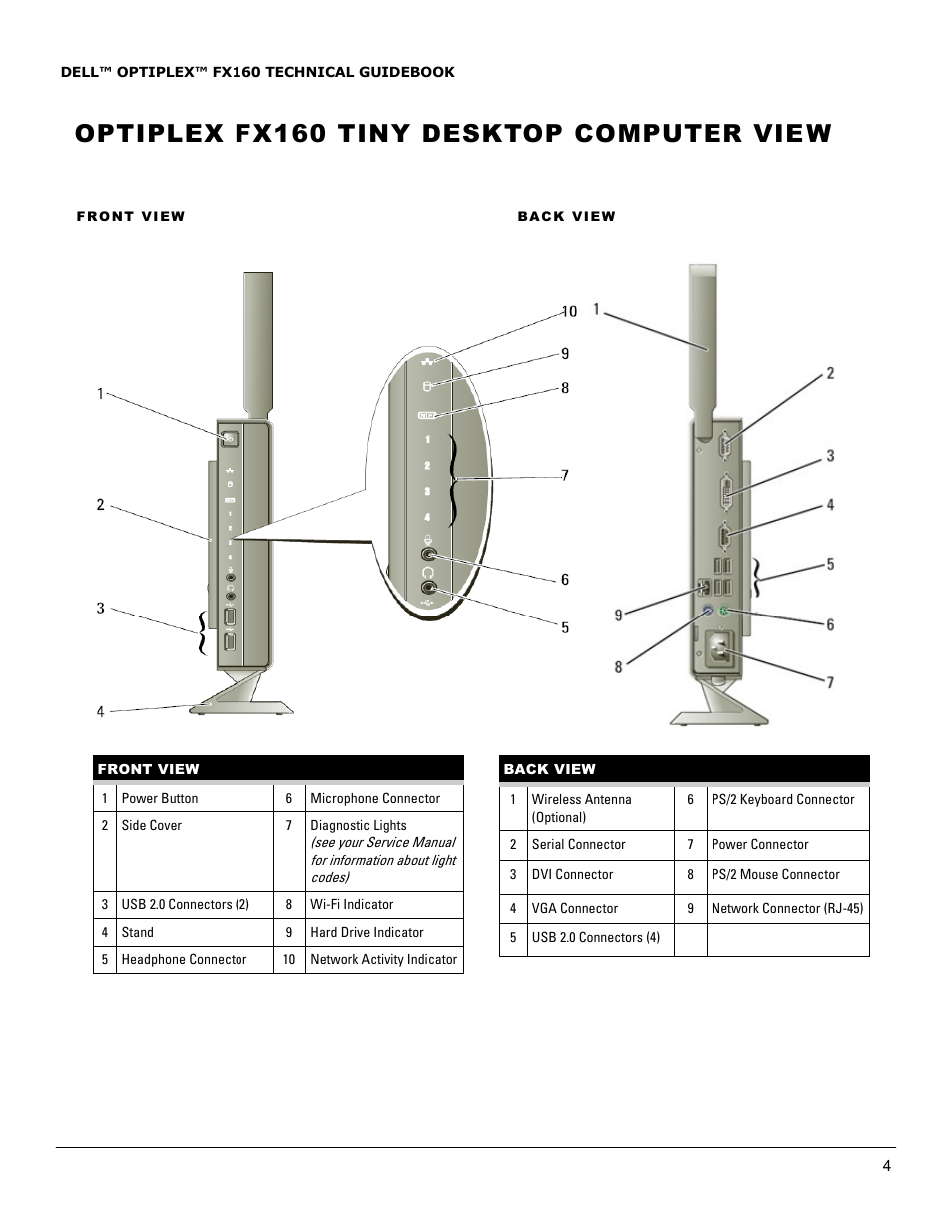 Optiplex fx160 tiny desktop computer view | Dell OptiPlex FX160 User Manual | Page 4 / 20