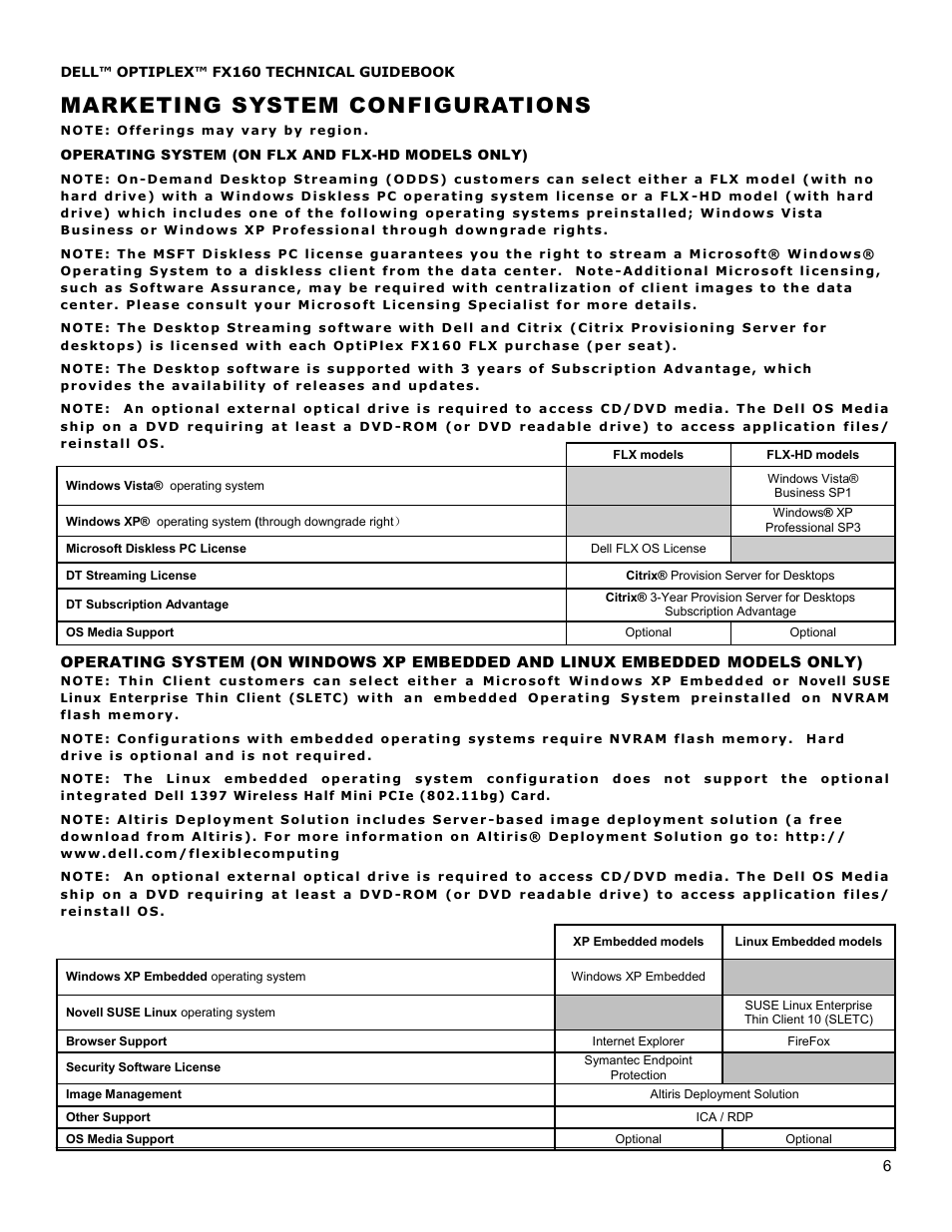 Marketing system configurations | Dell OptiPlex FX160 User Manual | Page 6 / 20