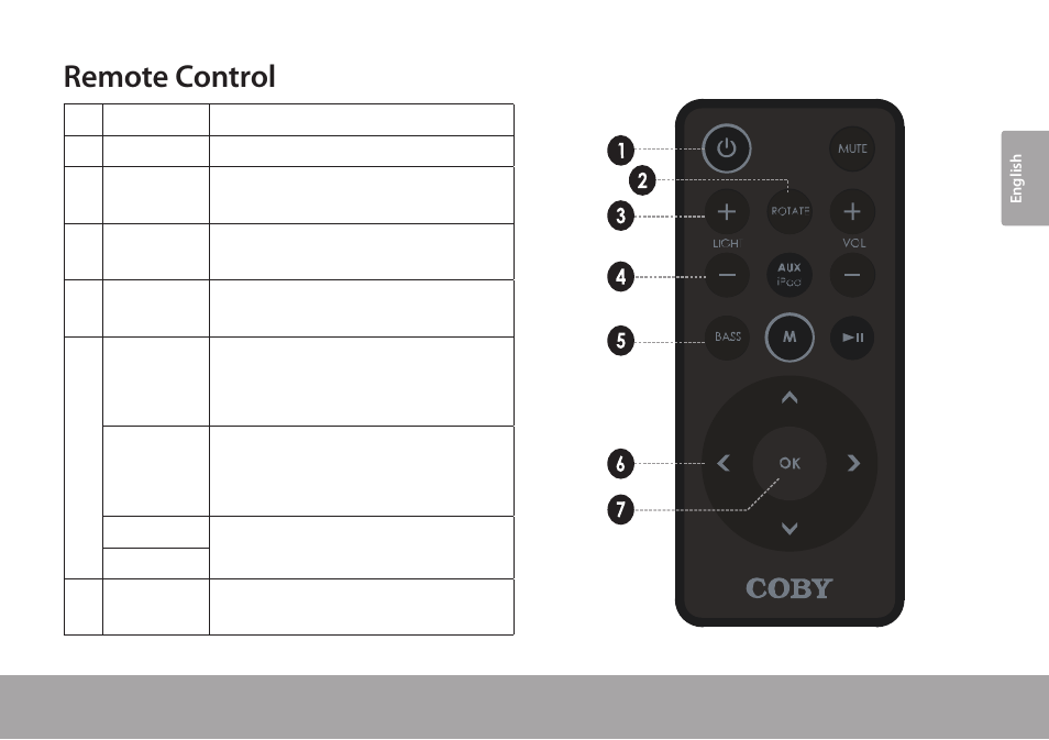 Remote control | COBY CSMP175 User Manual | Page 7 / 62