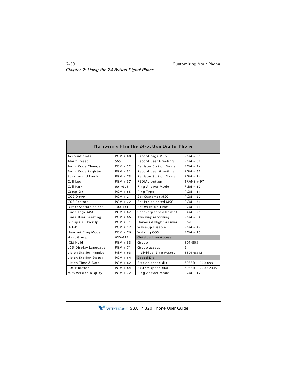 Programming flex buttons, Programming flex buttons -30 | Vertical SBX IP 320 User Manual | Page 46 / 124