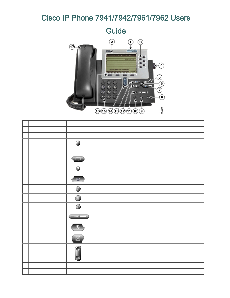 Cisco IP Phone 7941 User Manual | 6 pages