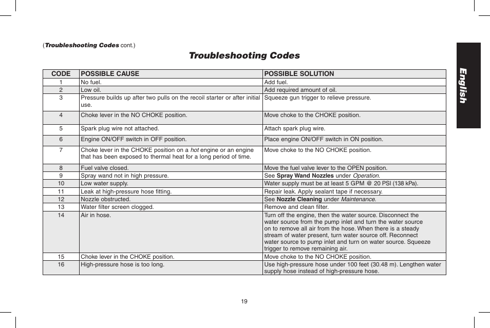 English troubleshooting codes | DeWalt N0003431 User Manual | Page 19 / 68