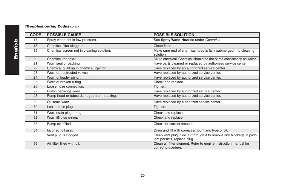 English | DeWalt N0003431 User Manual | Page 20 / 68