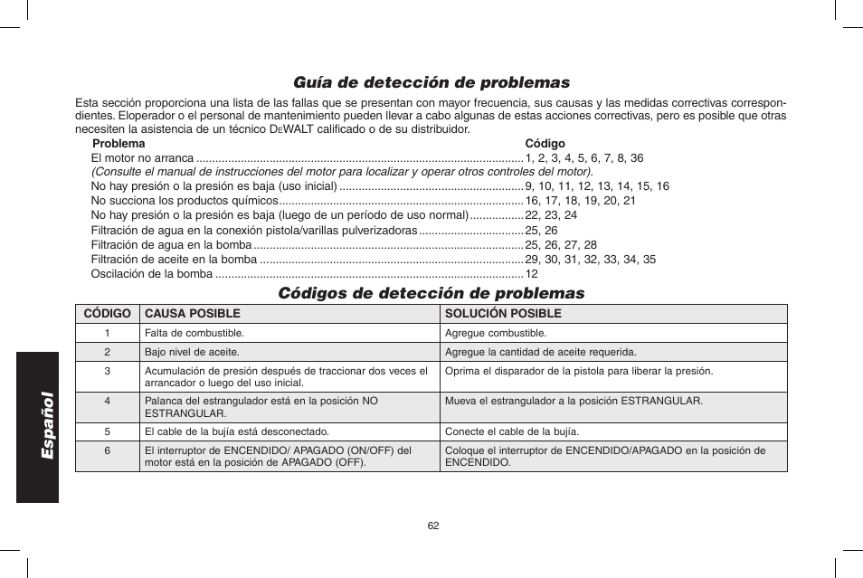 Español, Guía de detección de problemas, Códigos de detección de problemas | DeWalt N0003431 User Manual | Page 62 / 68
