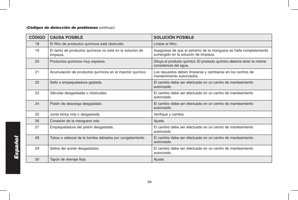 Español | DeWalt N0003431 User Manual | Page 64 / 68