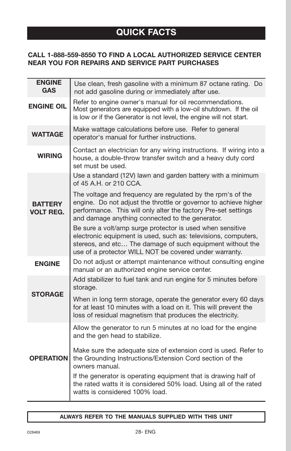 Quick facts | Porter-Cable H1000IS User Manual | Page 28 / 28