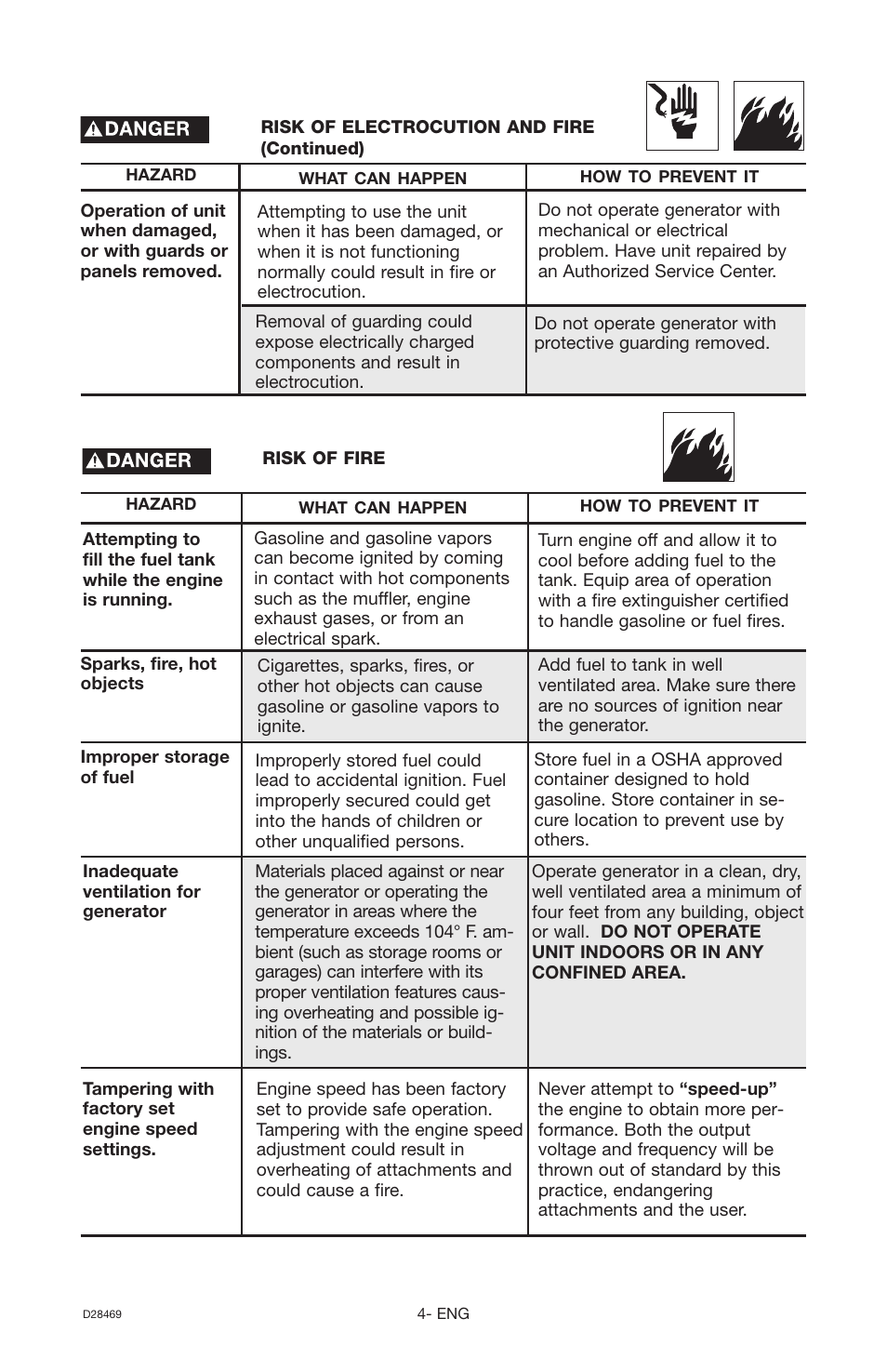 Porter-Cable H1000IS User Manual | Page 4 / 28