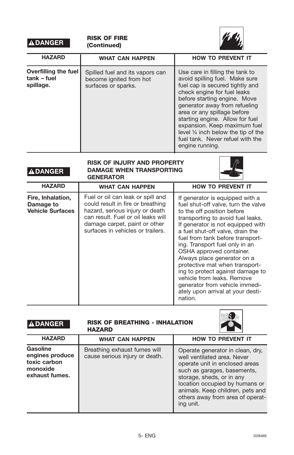 Porter-Cable H1000IS User Manual | Page 5 / 28