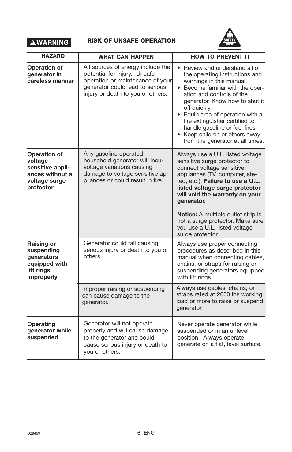 Porter-Cable H1000IS User Manual | Page 6 / 28