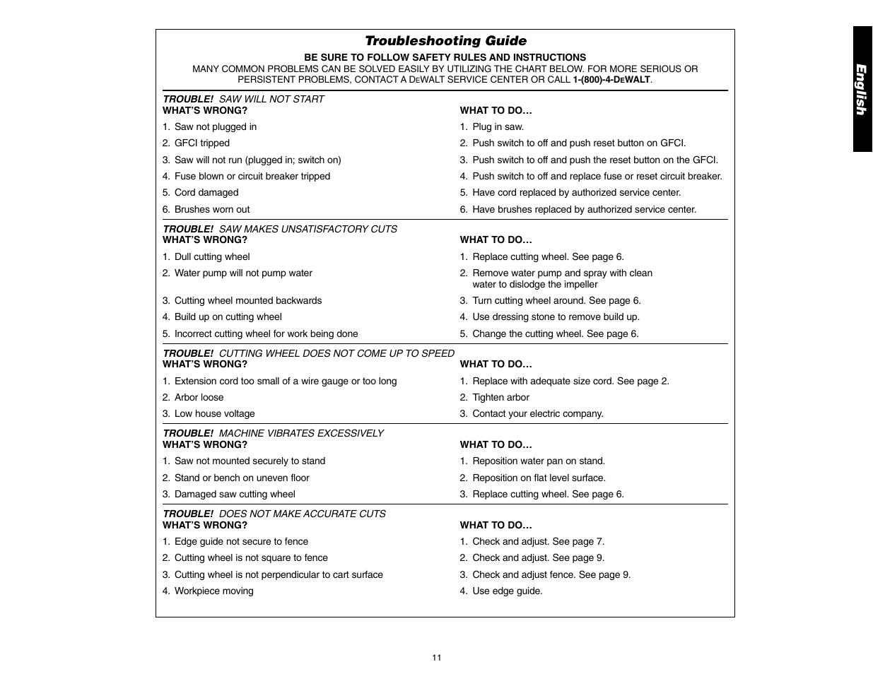 English, Troubleshooting guide | DeWalt D24000 User Manual | Page 13 / 42