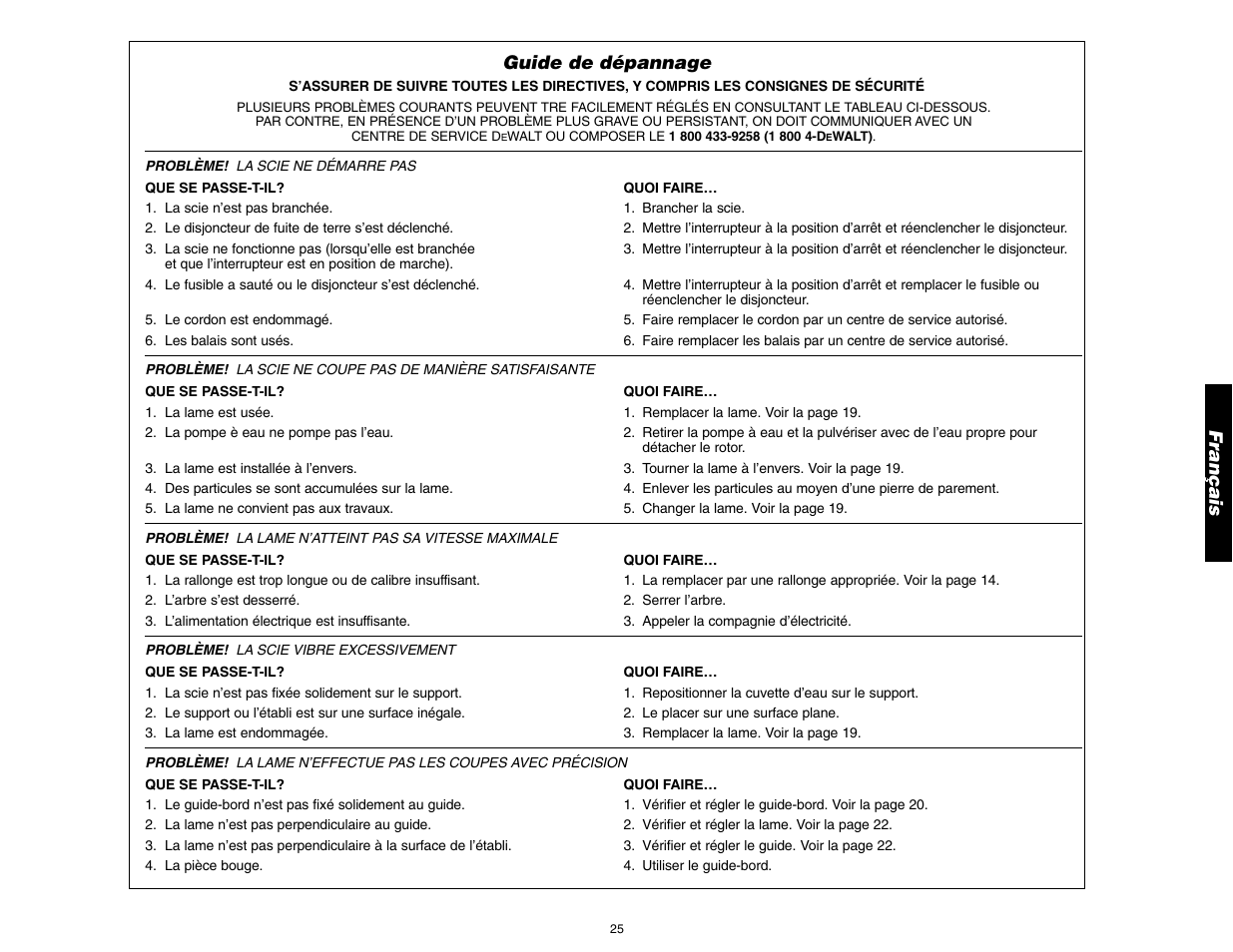 Français guide de dépannage | DeWalt D24000 User Manual | Page 27 / 42